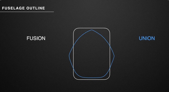 15% Reduction
