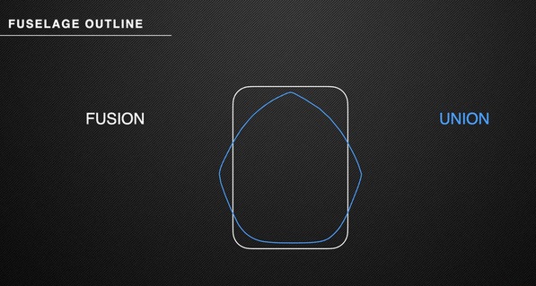 15% Reduction